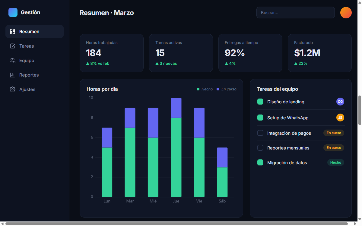 Dashboard de gestión
