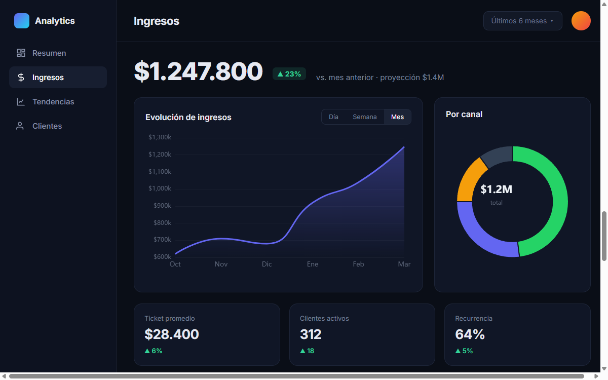 Revenue intelligence